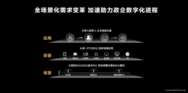从破局到深耕！华为商用终端三大基因击中行业痛点