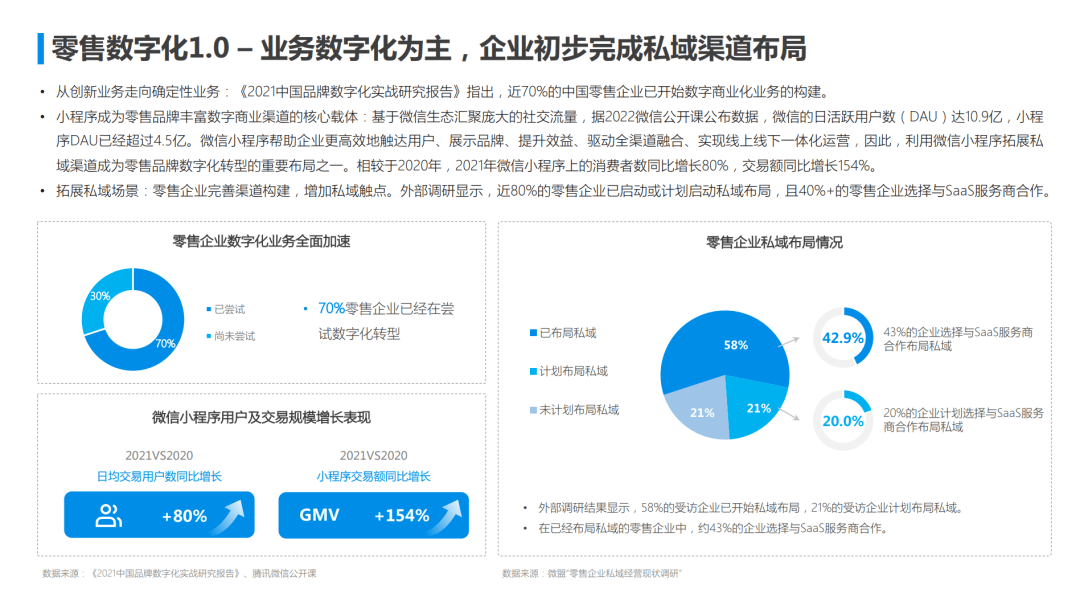 数字化改造实体零售成新潮，已被搬进“剧本杀”