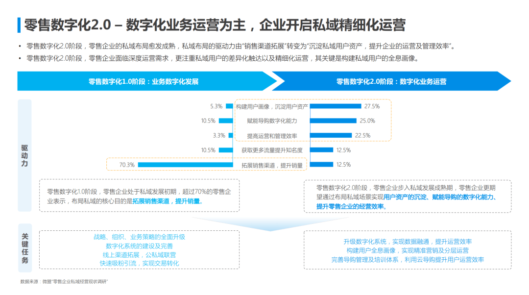 数字化改造实体零售成新潮，已被搬进“剧本杀”