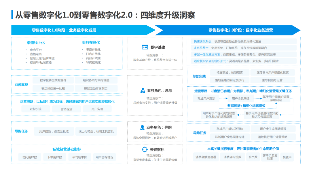 数字化改造实体零售成新潮，已被搬进“剧本杀”