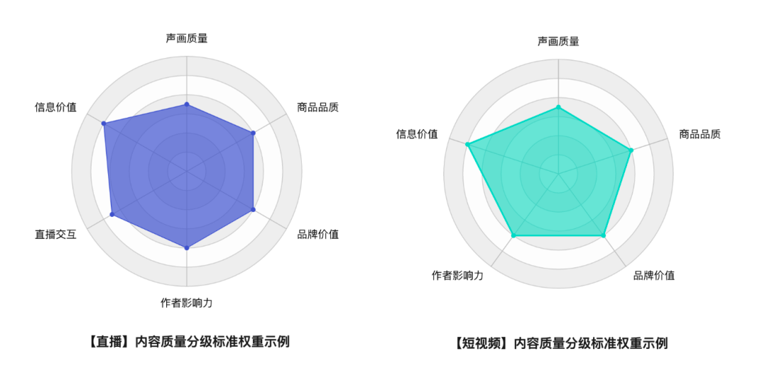 淘抖快的“内”驱力