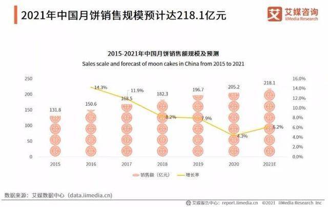 月饼大战：“教会徒弟，饿死师傅”