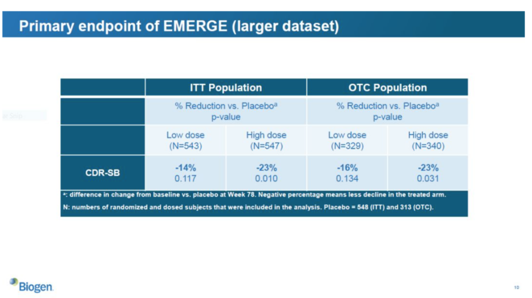 一场关于老年痴呆的人祸