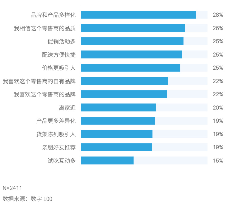 自有品牌当立，传统零售涅槃