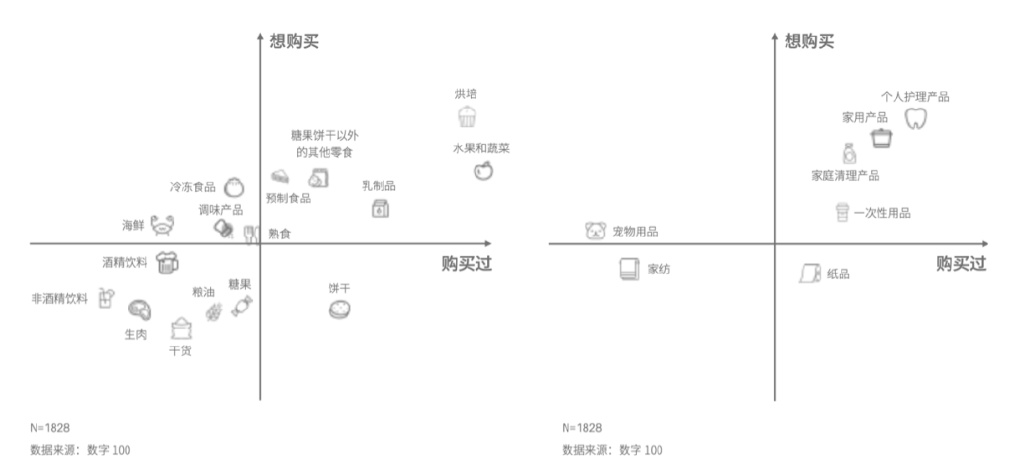 自有品牌当立，传统零售涅槃
