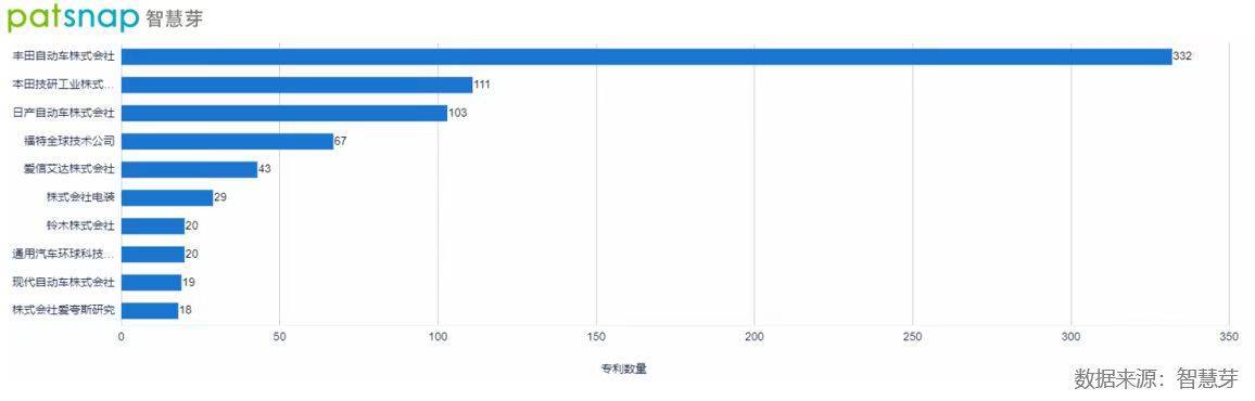 理想的换代计划不“理想”？