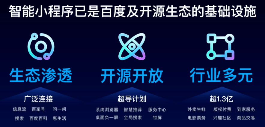 智能小程序再进化，行业经营者跃入生态大海