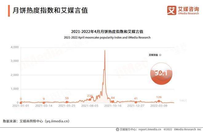 月饼大战：“教会徒弟，饿死师傅”