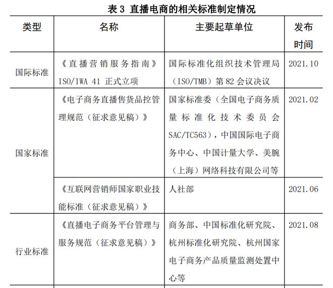 在这份质量报告里，读懂直播电商下半场的危与机
