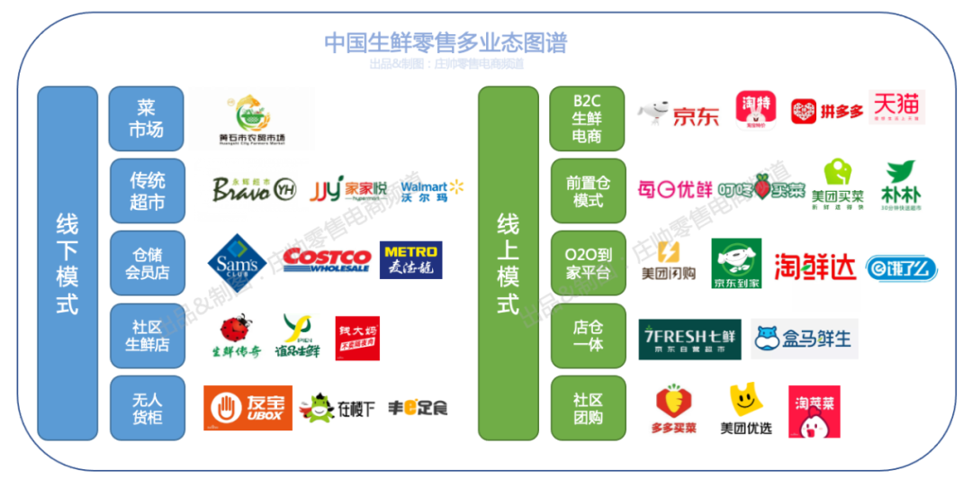 每日优鲜的困局与前置仓模式的“替代性假设”