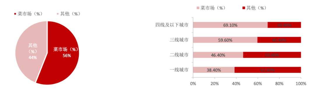 每日优鲜的困局与前置仓模式的“替代性假设”