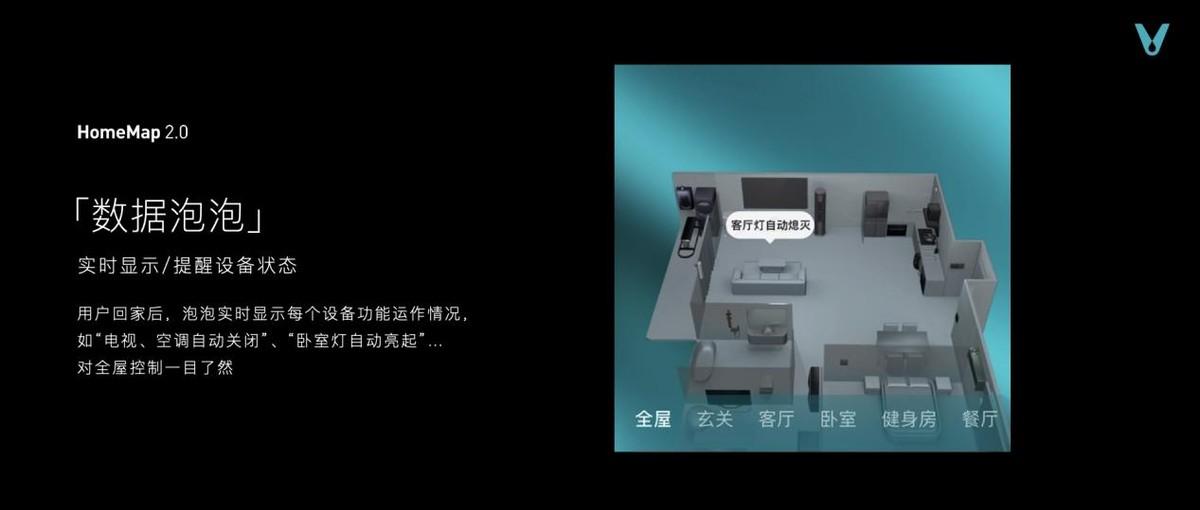 云米推出100万起售的全屋智能套系