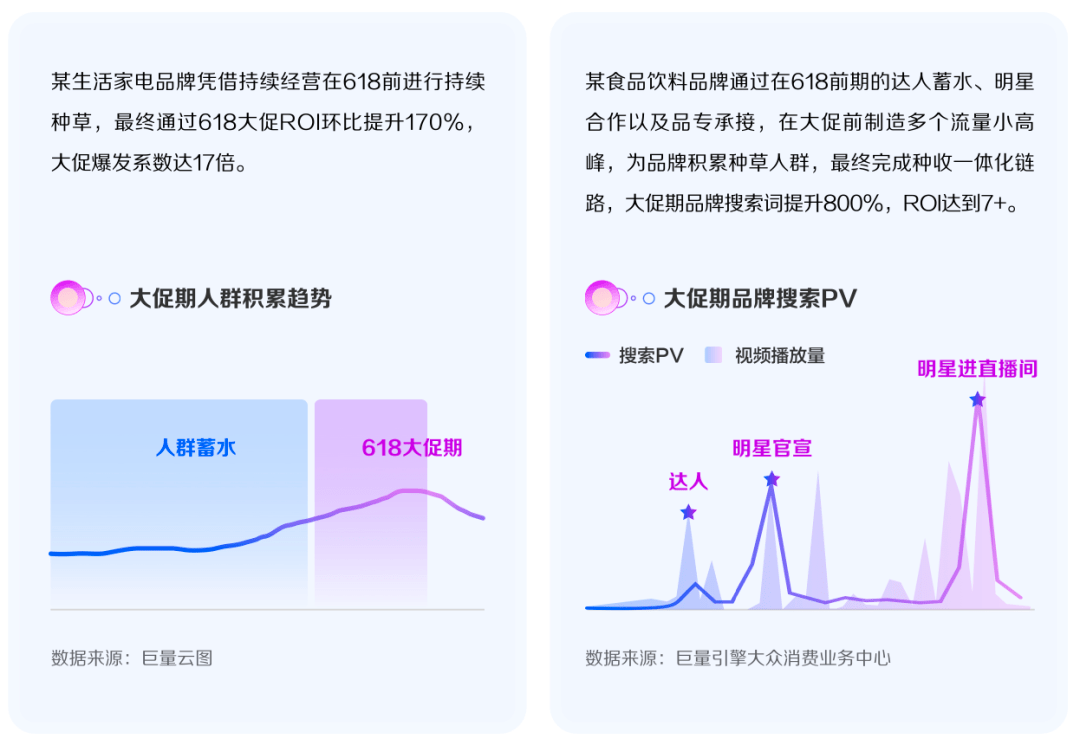说双11不好做了，可能是打开方式没用对