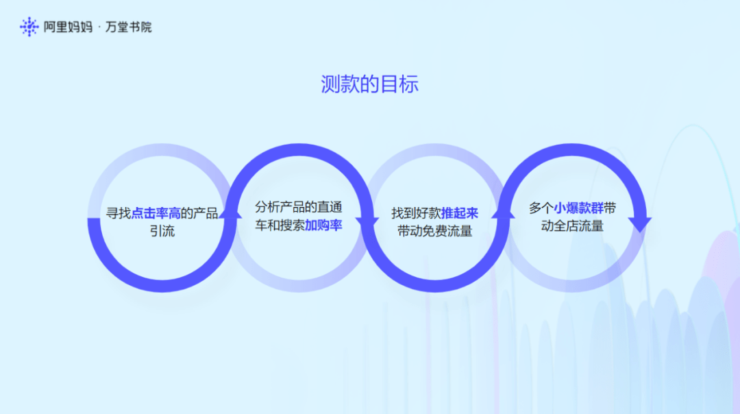 能打的行业备战天猫双11实战分享|万堂书院行业冲刺周