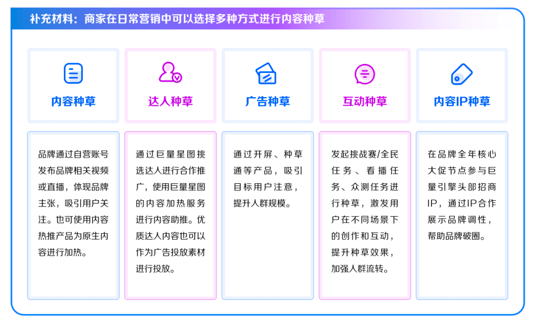 说双11不好做了，可能是打开方式没用对