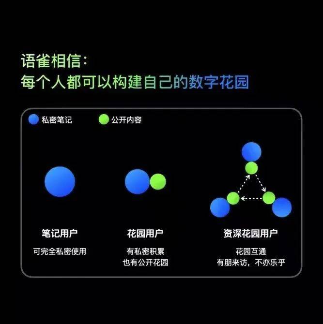 语雀数字花园，知识管理3.0