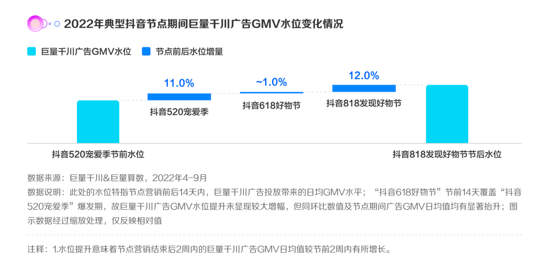 说双11不好做了，可能是打开方式没用对