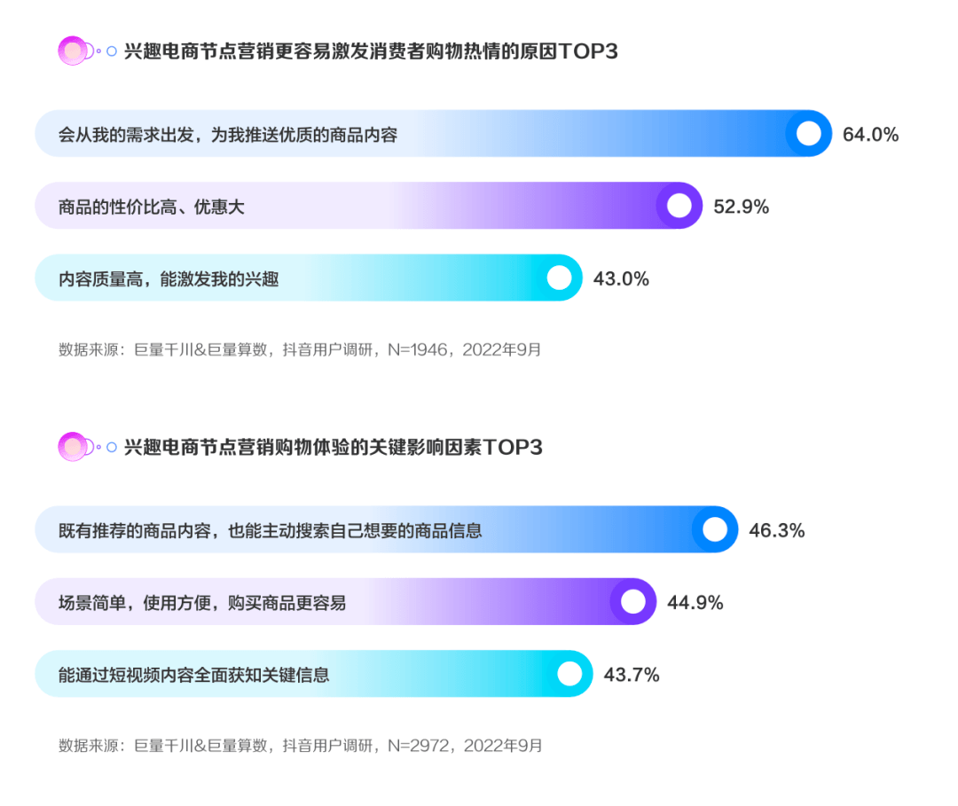 说双11不好做了，可能是打开方式没用对