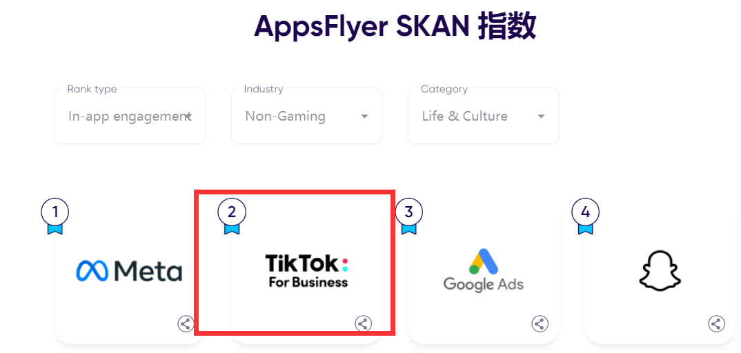 2022再向前，移动广告去哪投？