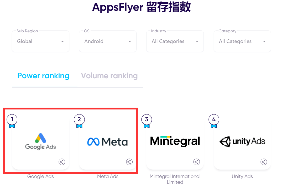 2022再向前，移动广告去哪投？