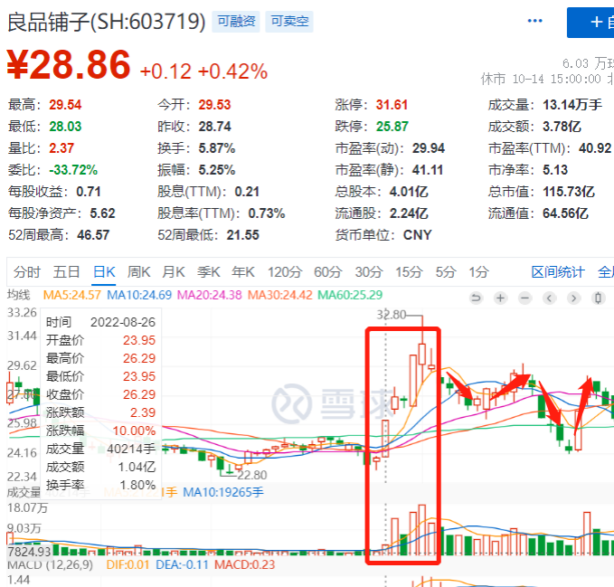 “内卷”的休闲零食赛场，要靠“供应链”来打突围赛