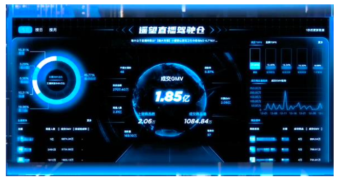 一个直播机构“顶流”走向随波逐流的故事：遥望科技观察