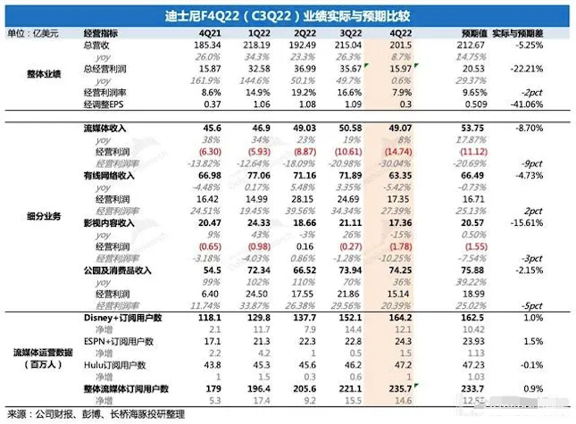 迪士尼为什么要找回“老掌门”？