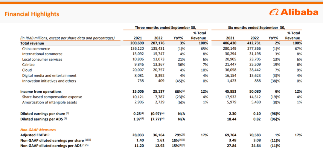 透过菜鸟“新增长”，我看到了实体产业的“确定性”