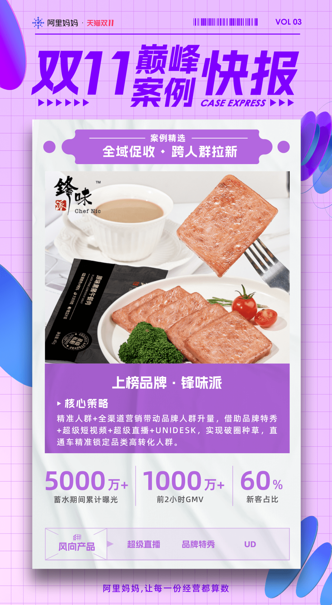 收官！阿里妈妈助力商家双11确定性增长，助力多品牌人货资产提升300%