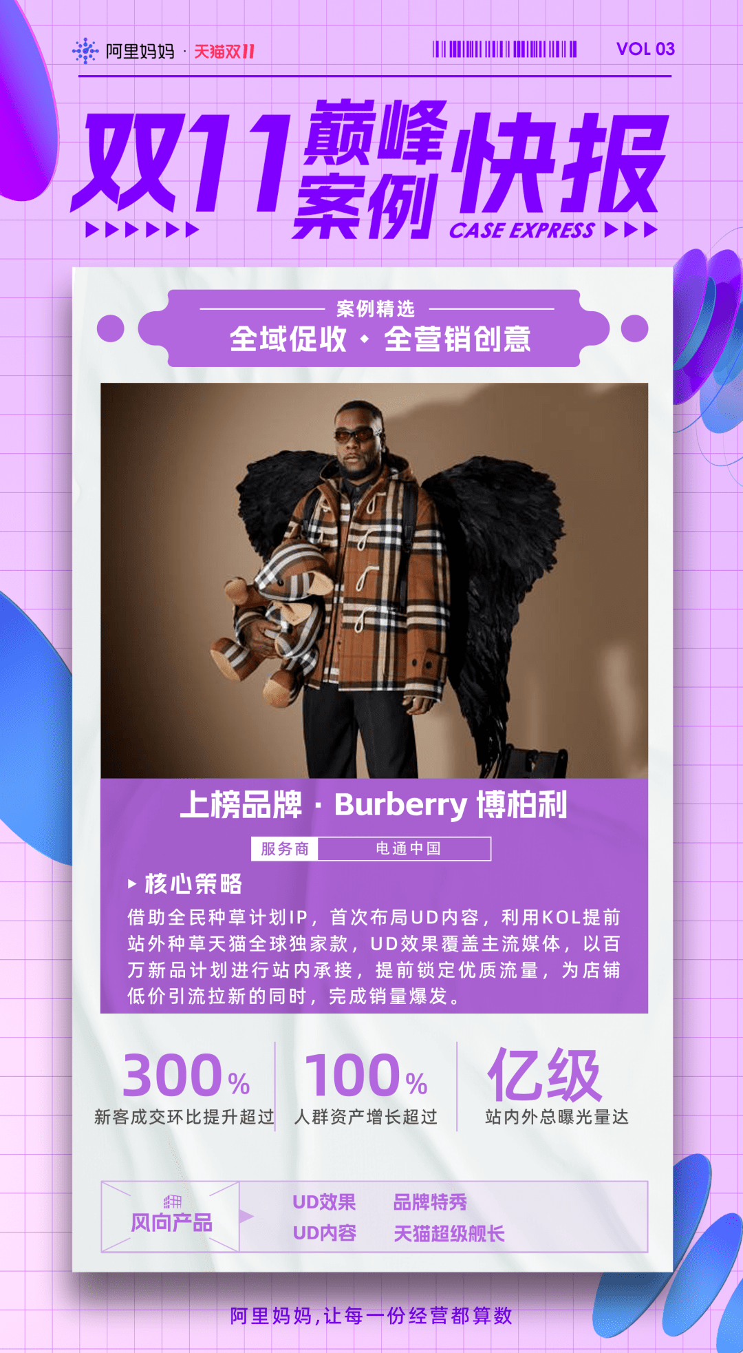 收官！阿里妈妈助力商家双11确定性增长，助力多品牌人货资产提升300%