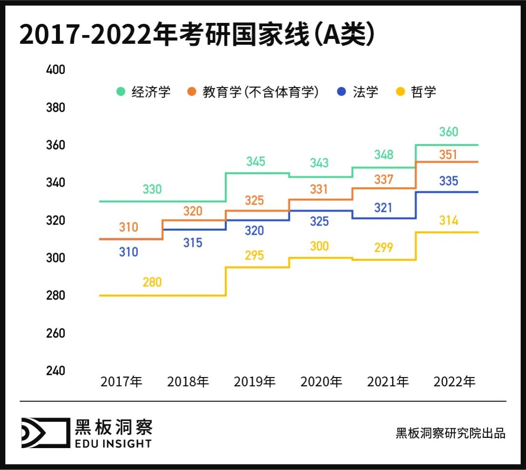 一张卷子、一个导师，你是研究生，我是“水硕”
