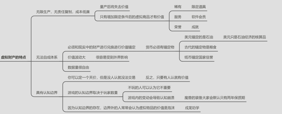 梦幻西游，经济学奇迹
