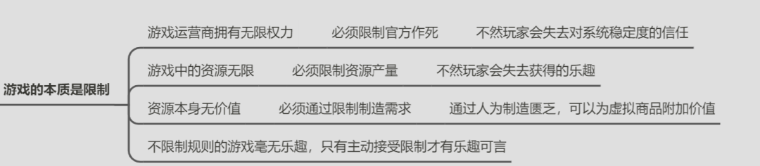 梦幻西游，经济学奇迹