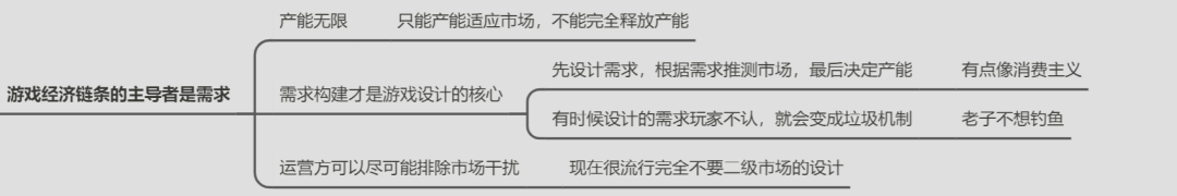 梦幻西游，经济学奇迹