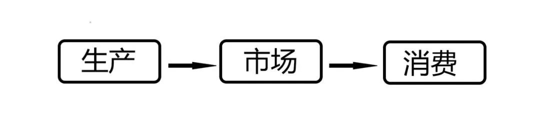 梦幻西游，经济学奇迹