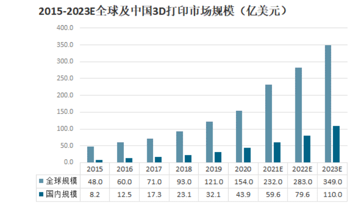 鏖战双11！ELEGOO助力LCD光固化3D打印机强势破圈