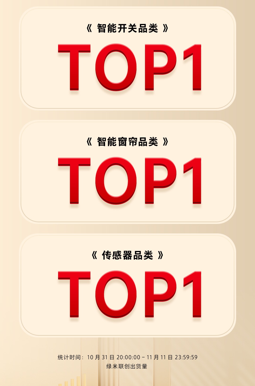 loT行业生死竞速：Aqara绿米得用户得天下