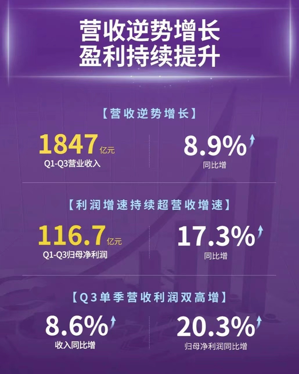 行业缩减他却增加！海尔智家研发投入创新高