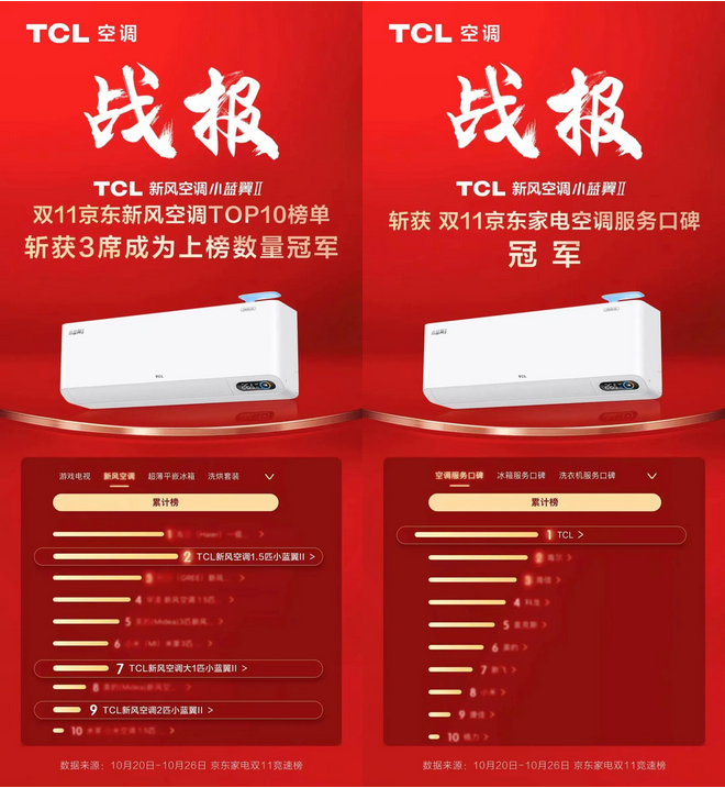 新风空调“走红”双十一，TCL空调“走稳”新周期