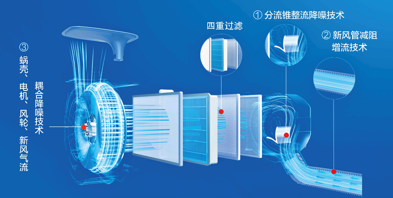 新风空调“走红”双十一，TCL空调“走稳”新周期