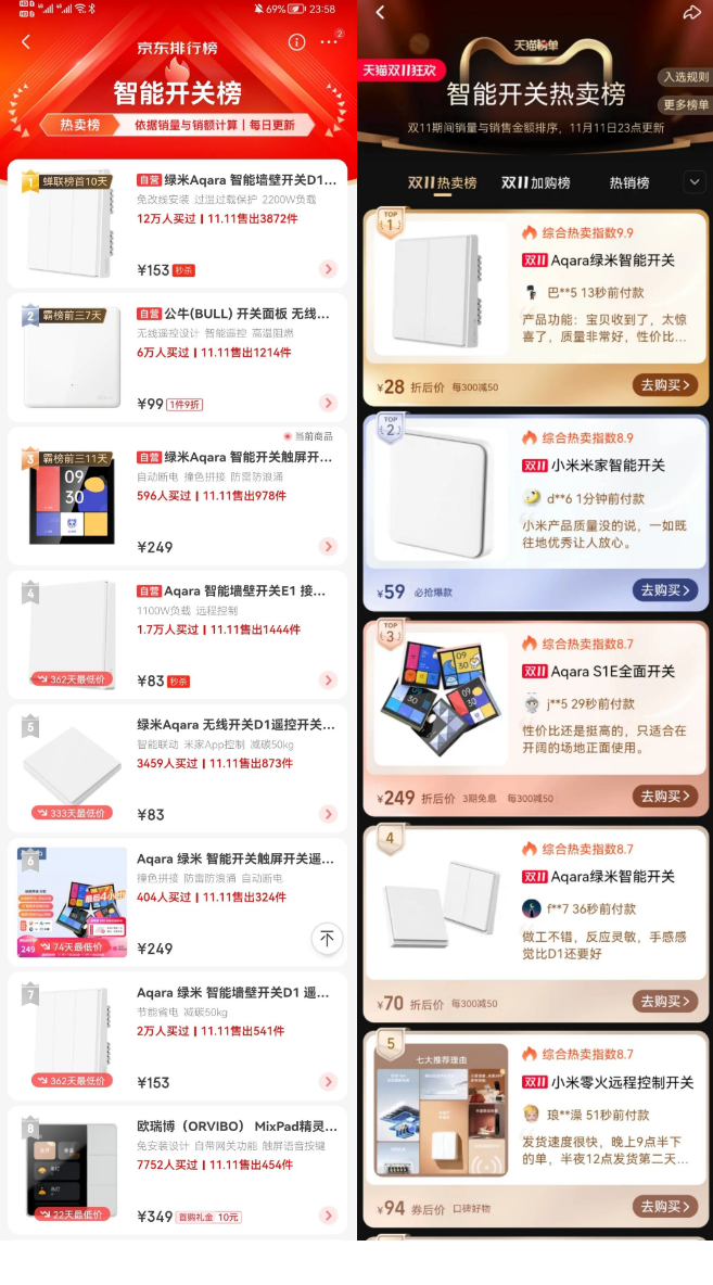 loT行业生死竞速：Aqara绿米得用户得天下