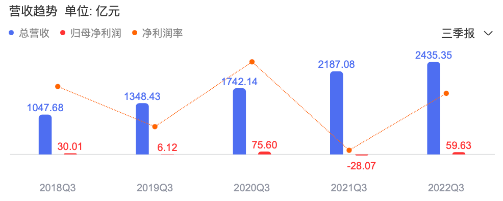 财报解读：坚“实”的京东