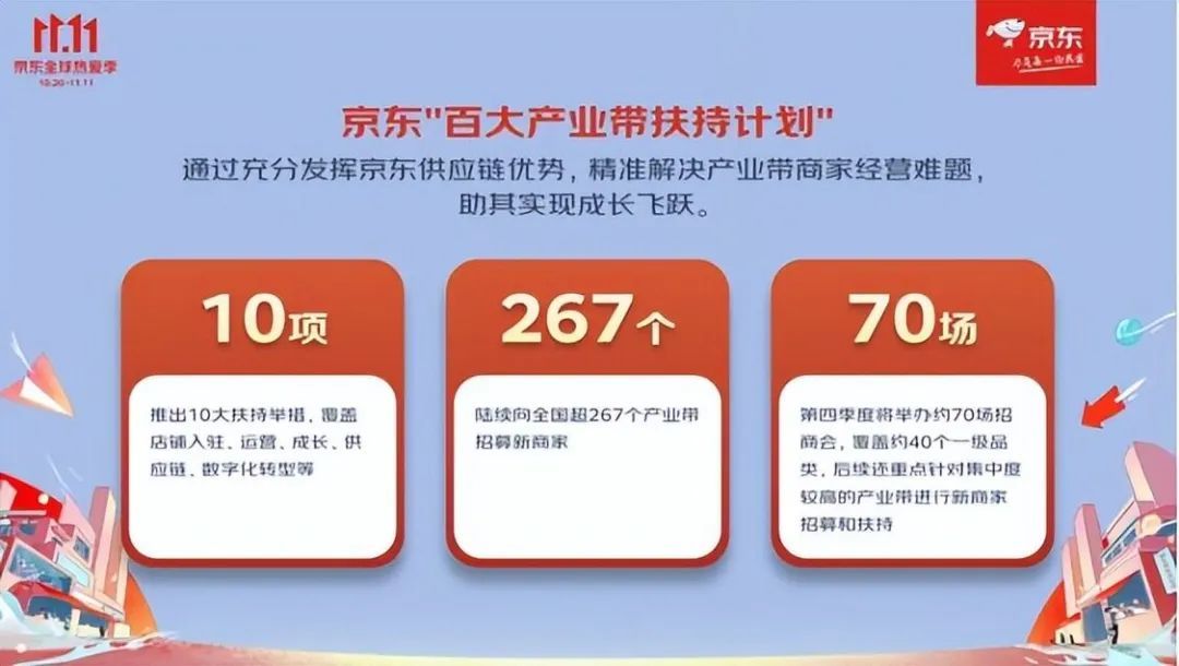 财报解读：坚“实”的京东