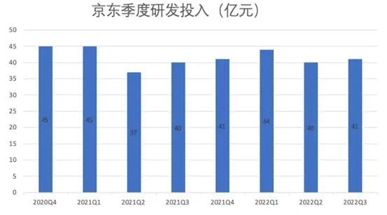 财报解读：坚“实”的京东