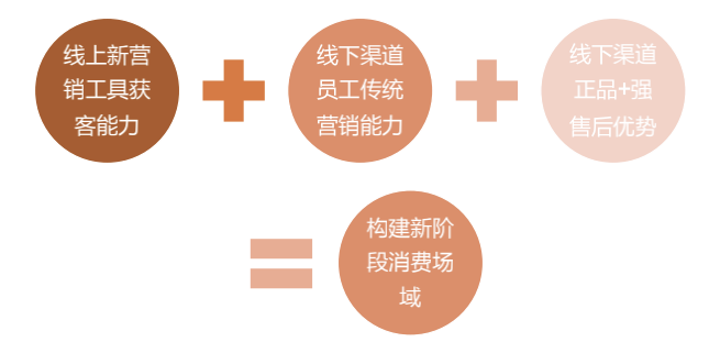 财报解读：坚“实”的京东