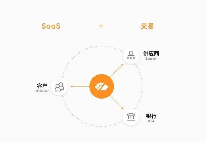 火山引擎数智平台撑起企业的“数字腰”，让生意更有“数”