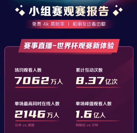 梅西封王阿根廷圆梦，哪个中国品牌赢在世界杯营销？