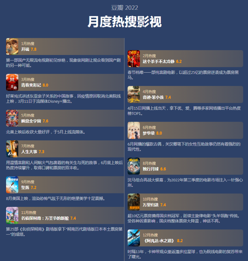 年度观察 | 2022，视频平台有何内容新趋势？