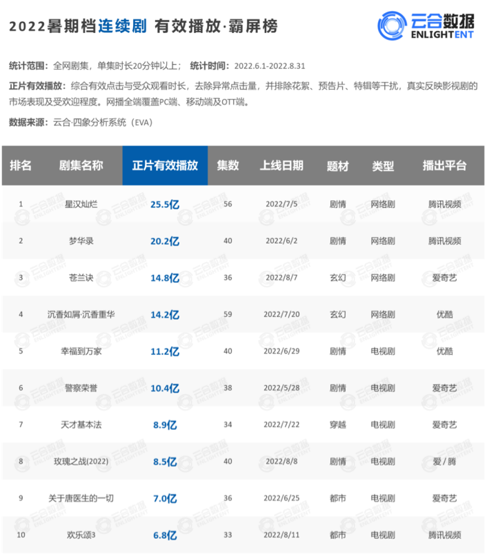 年度观察 | 2022，视频平台有何内容新趋势？