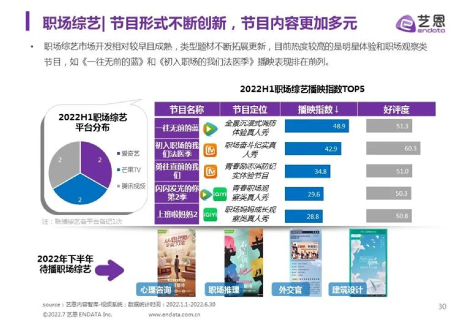 年度观察 | 2022，视频平台有何内容新趋势？